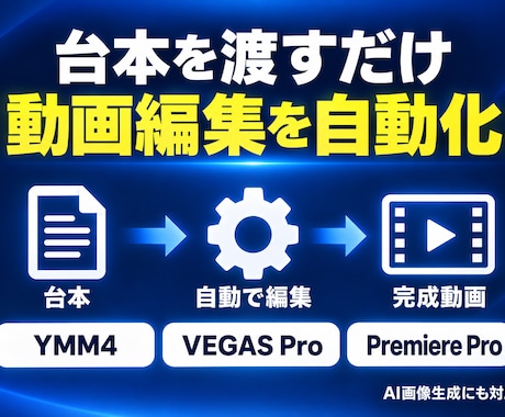 台本からゆっくり動画の編集を自動化します イメージ1