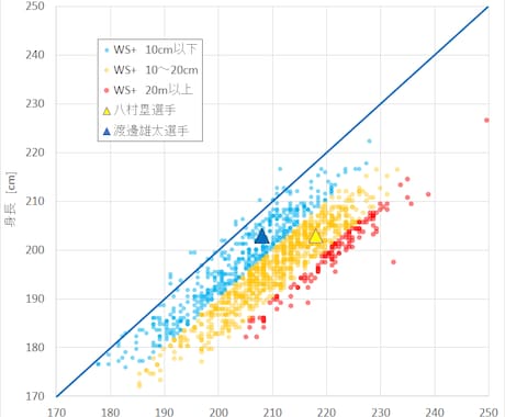 気になるデータのグラフ作成を代行します あなたの身の回りのデータを一目でわかるグラフに「視える化」！ イメージ2