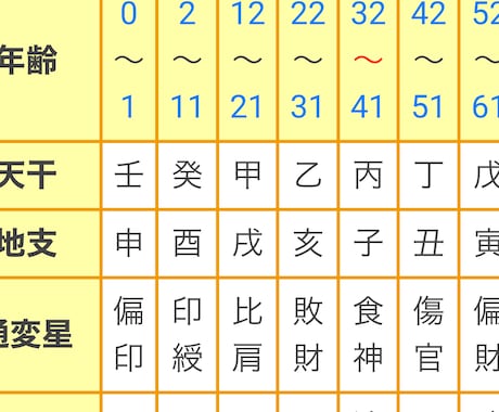 あなたの社会的役割と求められる立ち位置を教えます 社会との関わり方と人生のテーマを知り職業選択に答えを出します イメージ1