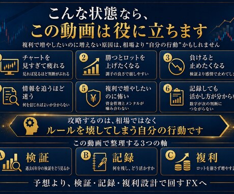 1日約10分で続けるFX複利運用の設計図を届けます 260時間超、6年分を検証。現在も自己資金で運用中 イメージ2