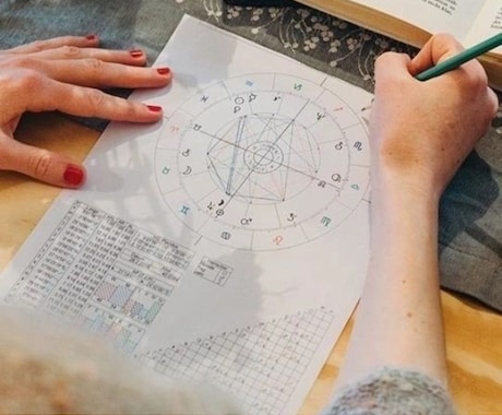 わたしの適職って何？西洋占星術で本当の適職伝えます あなたの「本当の才能」に焦点を当てどう活かすかを探ります イメージ2