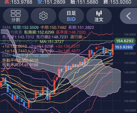 現役専業トレーダーが教えます 現役専業トレーダーによる超シンプルなマインドセットと手法！！ イメージ2