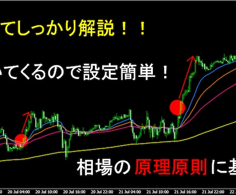 専業の私が唯一使っているFX手法教えます ☆これが専業トレーダーになる事ができた答え イメージ1