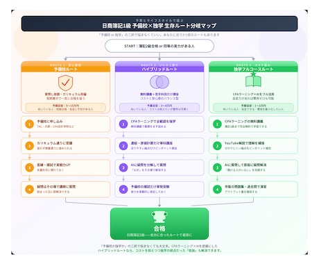 資料やブログに入れる図解を作成します 拡大しても劣化せず、後から文字も直せる手書きSVG イメージ2