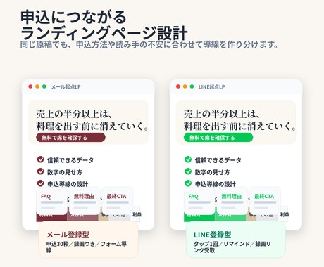 個人事業・店舗向けのホームページを制作します AI活用でスピード制作。文章・導線・スマホ表示まで イメージ2