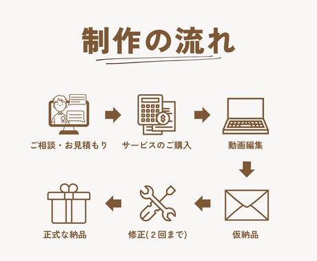 ショート動画で飲食店の集客アップのお手伝いします 最低限の費用で集客を最大化！ご要望に全力でお応えします！ イメージ2
