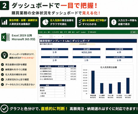 製造業の発注・納期・入荷をまとめて管理します 製造業の発注・納期・入荷をまとめて管理 イメージ2