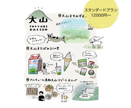 旅やグルメの思い出を雑誌風イラストにします ゆるい手描きタッチでまとめます イメージ2