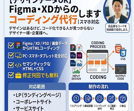 Figma・XDからのコーディング代行します｜ます スマホ対応【デザインデータOK】 イメージ1