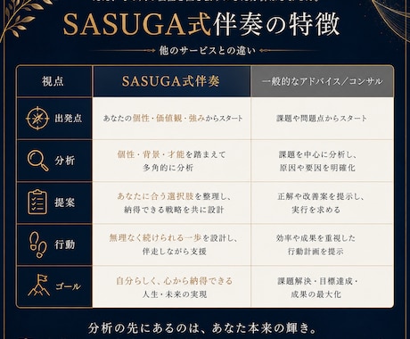 自分が主役”トリセツ”を作り人生を自動で豊にします 全く新しい『ワタシの個性攻略本』 イメージ2
