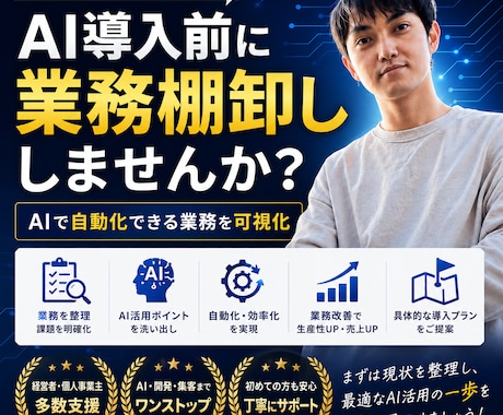 業務棚卸を実施しAI活用プランを提案します AIで何を自動化すべきか、一緒に整理します イメージ1