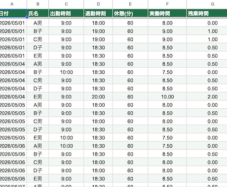 スプレッドシートの開発します 面倒な集計・データ管理・分析のスプレットシート イメージ2