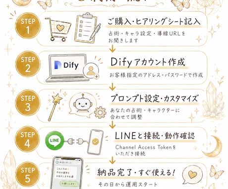 占い師用|希望の占術でLINEボット構築します 星座・数秘・五行・九星・宿曜から選ぶ!すぐ使える鑑定BOT イメージ2
