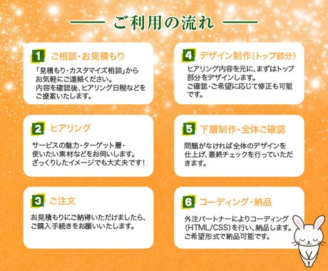 目を惹く高品質LP作成します LPデザイン＋コーディング対応  心を動かす構成・演出 イメージ2