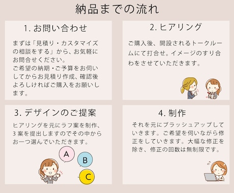 手頃な価格で質の高いロゴをお届けします 丁寧に想いをお聞きしてイメージを形にしていきます。 イメージ2