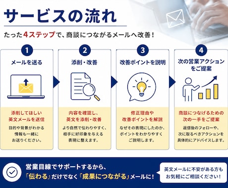 海外営業の英文メール添削します 実務経験をもとに次の一手までご提案します イメージ2