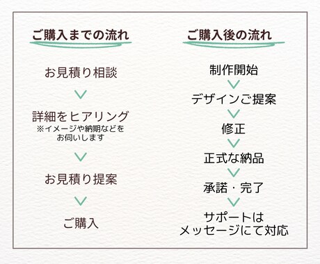 ママ・子ども女性向けヘッダー画像作ります 目に留まりやすいデザインをお客様に寄り添いながら制作します！ イメージ2