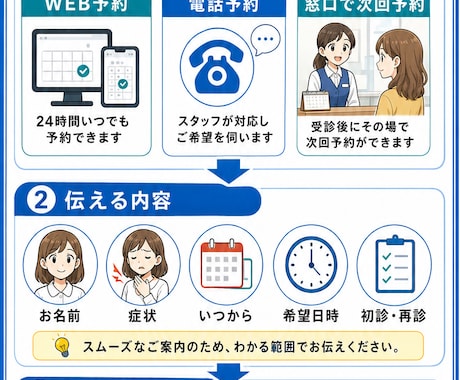 文章手順を見やすい説明インフォグラフィックにします 長い文章や分かりにくい説明を、見て理解しやすく整理します。 イメージ1