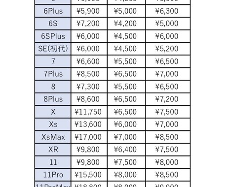 あなたのスマホ修理します 経験豊富で、多くの機種に対応できます イメージ1
