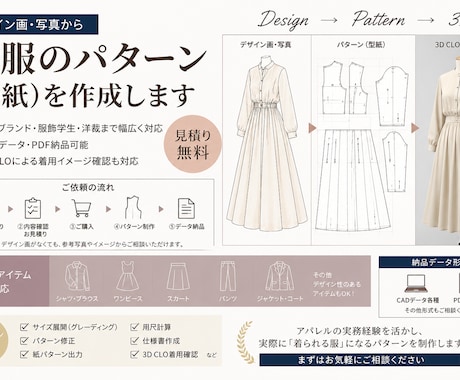 デザイン画写真から洋服のパターン型紙を作成ます イメージ1
