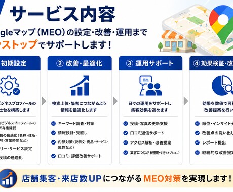 Googleマップで店舗集客を改善します 初めてでも安心！Googleマップ集客をサポート イメージ2