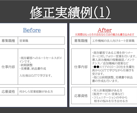 新卒＆中途採用の求人票の作成・添削をします 応募が来ない課題も明確にしてフィードバック可能 イメージ2