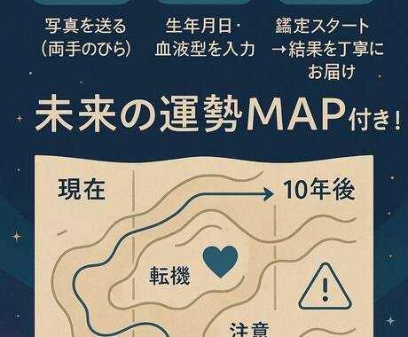 生年月日×手相×血液型で10年占います 2035年までの未来を予測 運命の流れを優しくガイド イメージ2