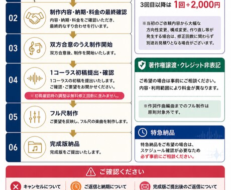 メジャー提供実績ある作曲家が楽曲制作します 商業制作経験を活かし、プロ仕様の楽曲を制作します！ イメージ2