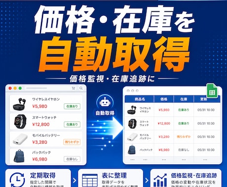 Webサイトの情報を自動取得するスクリプト作ります 楽天・Amazon等から価格・在庫を自動取得します イメージ1
