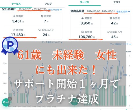 初心者向け＊あなたをココナラ占い師デビューさせます 61歳未経験主婦にも出来た。１ヶ月でプラチナ人気占い師 イメージ1