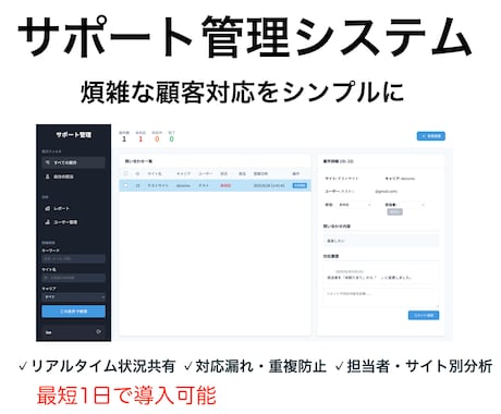 リアルタイム問い合わせ管理システムを提供します リアルタイム共有で対応漏れと重複を防止！最短即日導入！ イメージ1