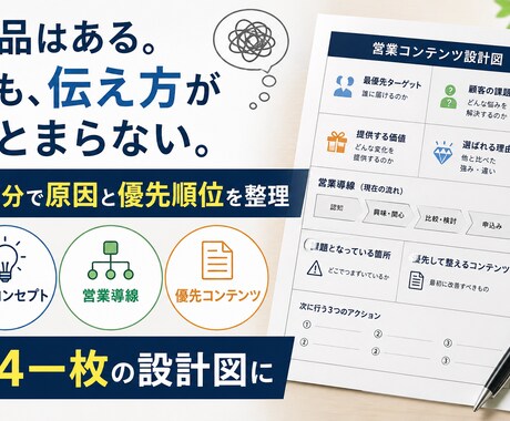 商品コンセプトと営業導線を90分で整理します 講師・コーチ・コンサル向け｜A4設計図を3日で納品 イメージ1