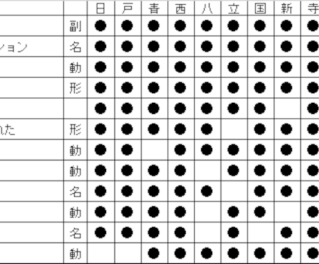都立トップ校の“出る326英単語集”を提供します 書店では手に入らない、「都立に入る進学塾」独自作成の英単語集 イメージ1