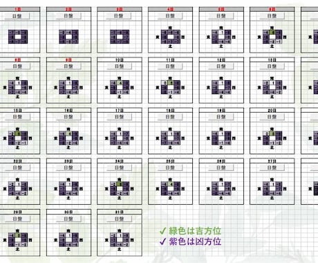 ２回目以降専用　毎日の吉方位鑑定表作ります 日盤表で日々の方位取りを！祐気貯蓄で運命変わります イメージ2