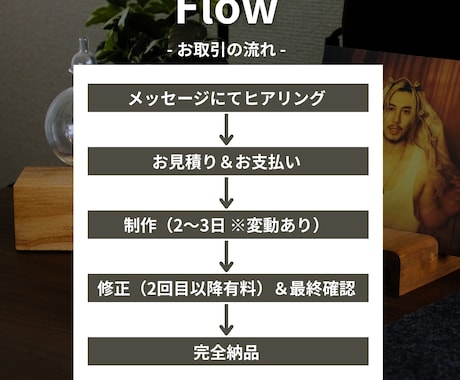 TikTokの動画作成から運用まで一緒に考えます 動画作成＋運用の悩み相談＆アドバイスまで対応！ イメージ2