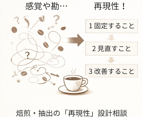 中上級者向け：焙煎・抽出の再現性を設計します 考え方が整理された！そんな方を、さらに深く導きます。 イメージ1
