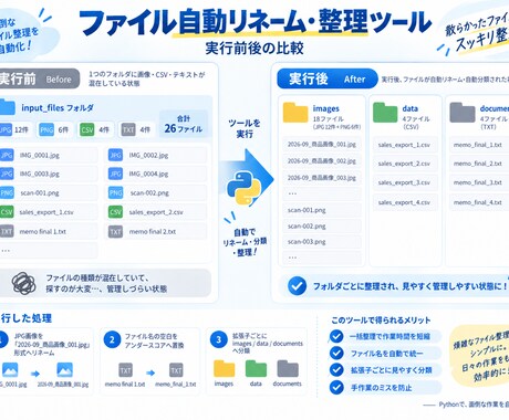 Excel・CSVの繰り返し作業を自動化しますます 面倒な集計・整形・転記をPythonで効率化 イメージ2