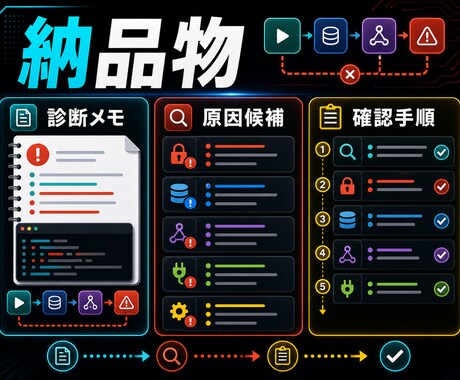 n8n・Make連携エラーを診断します 止まった自動化の原因と直し方を具体的に切り分けます イメージ2