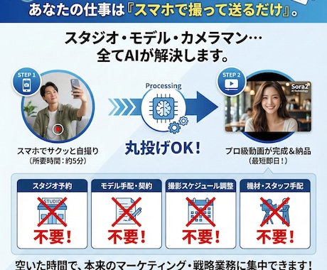 実写級のAIモデルUGC広告動画を制作します 自撮りがプロの広告動画に！商用OK・修正自在のAI素材制作 イメージ2