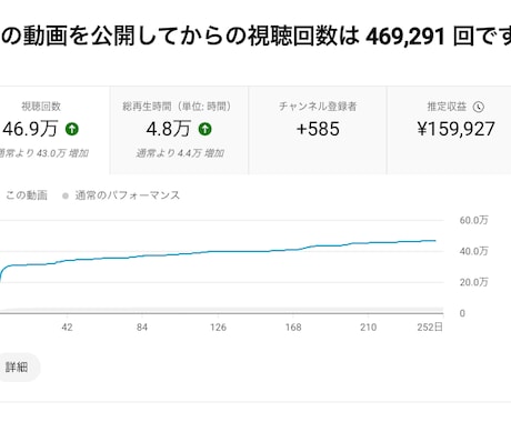 AIを活用したYouTube収益化方法教えます 経験0だからこそAI＋戦略そしてマニュアル付き！ イメージ2