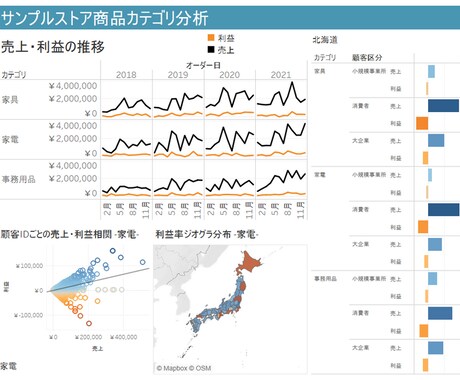 Tableauでダッシュボードを作成します フローの構築から可視化まで一貫して承ります イメージ2