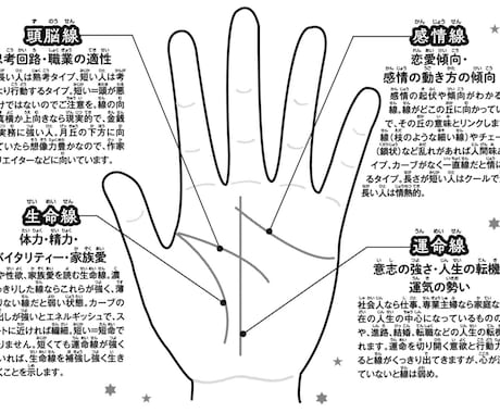手を写真で送っていただいたら手相占い致します 老若男女問わず手相占い致します。 イメージ1