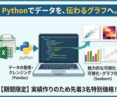 Pythonでデータ整理とグラフ作成を代行します 【先着3名様】理系院生が面倒なデータ作業からグラフ化まで代行 イメージ1