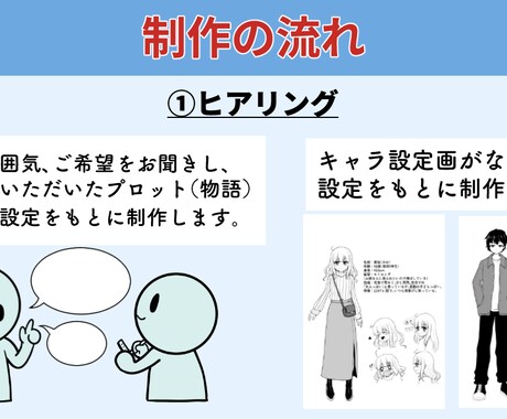 あなたの物語を、漫画という形にします あなただけの漫画を制作します。 イメージ2
