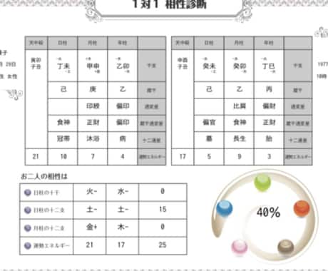 相性診断をパーセンテージでみます お相手の人と貴方の相性は何%だと思いますか？ イメージ1