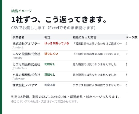 営業リストの「営業お断り」記載を調べます 送る前に外す。問い合わせページまで見て判定します イメージ2