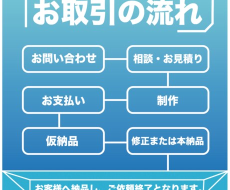 YouTubeやなんでも動画編集高品質承ります 現役YouTuberが最安値に挑戦！全力で要望に応えます！ イメージ2