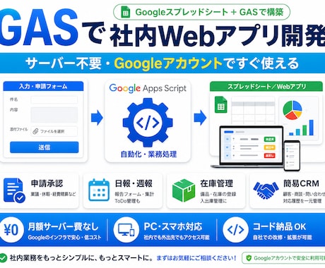 Googleスプレッドシートで社内アプリ作ります サーバー契約不要｜GASで貴社専用の社内アプリを構築 イメージ2