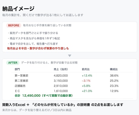 Excel集計・関数構築を3日以内で対応します VLOOKUP・ピボットも技術用語抜きで対応 イメージ1