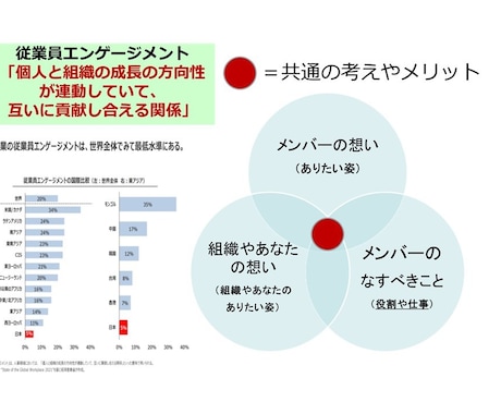 マネジメント、統率力アップの相談にのります このままでいいのか、とお考えの方にピッタリ！ イメージ1